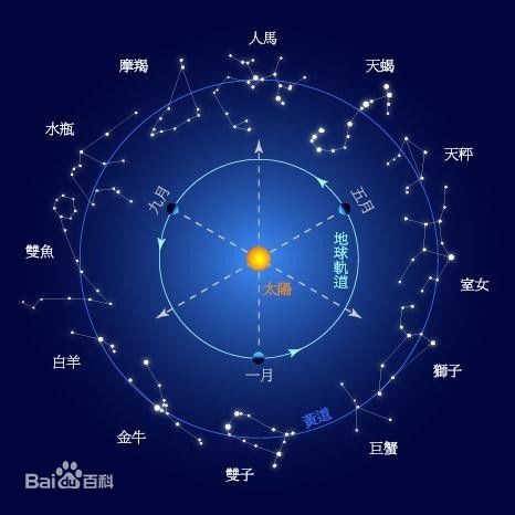 解说12星座微信号:jsxingzuo