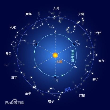 解说12星座 03 金牛座女生性格分析   十二星座指原来的黄道所经过